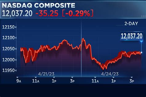 azioni dior|christian Dior se stock price.